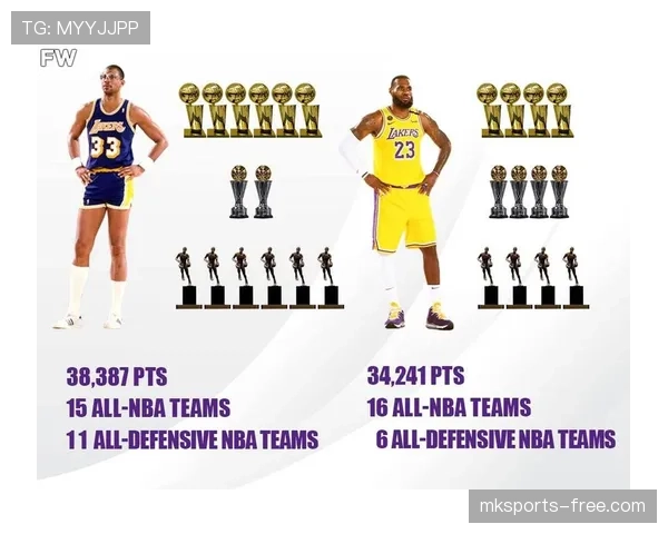 贾巴尔天勾统治力再现，对比当代内线得分效率仍占优