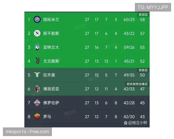 尤文图斯输球暴露体系问题，近期表现波动对争冠形势产生影响