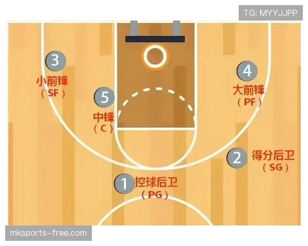 NBA中防守站位规则详解：如何才算合法建立防守位置