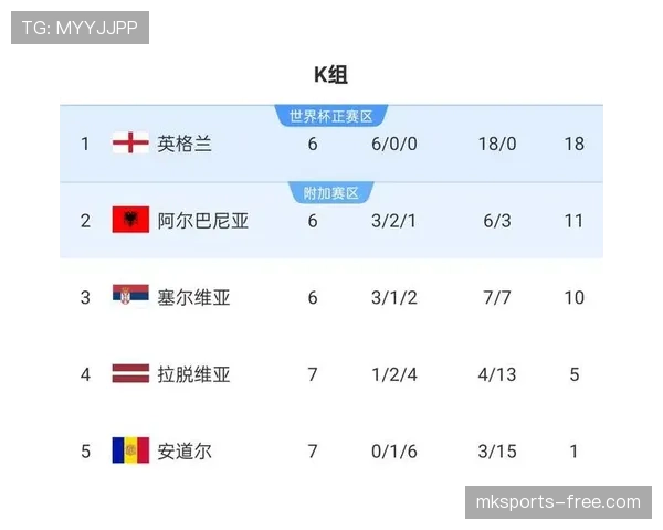 2026世界杯小组出线规则及第三名如何晋级