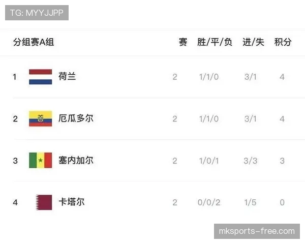 墨西哥末轮赢球回顾：世界杯A组榜首位置确定